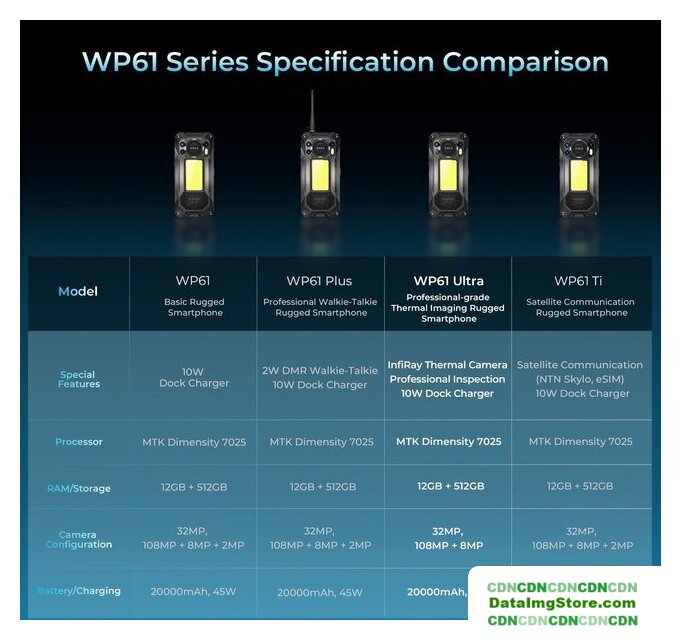 Телефон Oukitel WP61 Ultra 12GB/512GB (черный) - Изображение №13 — buytech