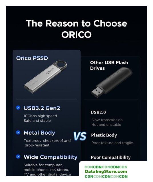 Внешний накопитель Orico C10 1TB - Изображение №4 — buytech