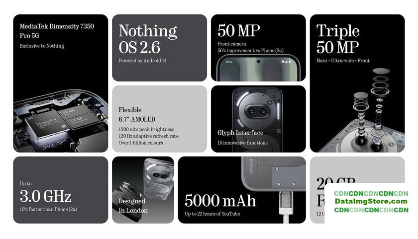 Телефон Nothing Phone (2a) Plus 8GB/256GB (серый) - Изображение №7 — buytech